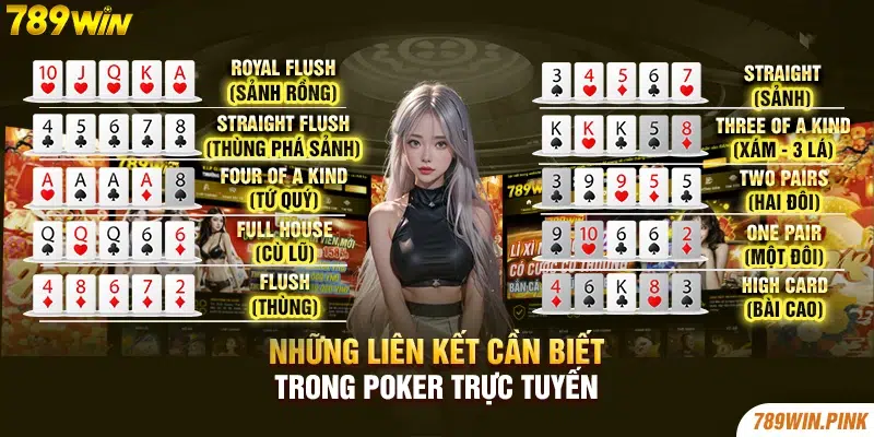 Những liên kết cần biết trong Poker trực tuyến